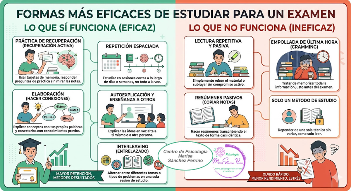 preparar examen 1200x665